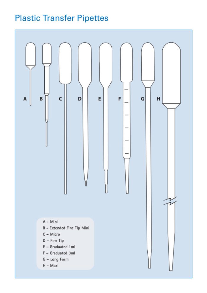 TP0020 (Pack of 500) - Plastic Transfer Pipes