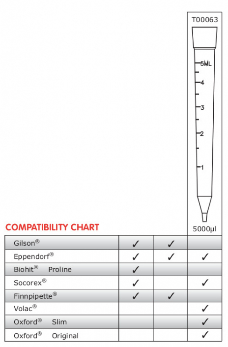 pipette-tips-compatibility-chart-international-scientific-supplies-ltd